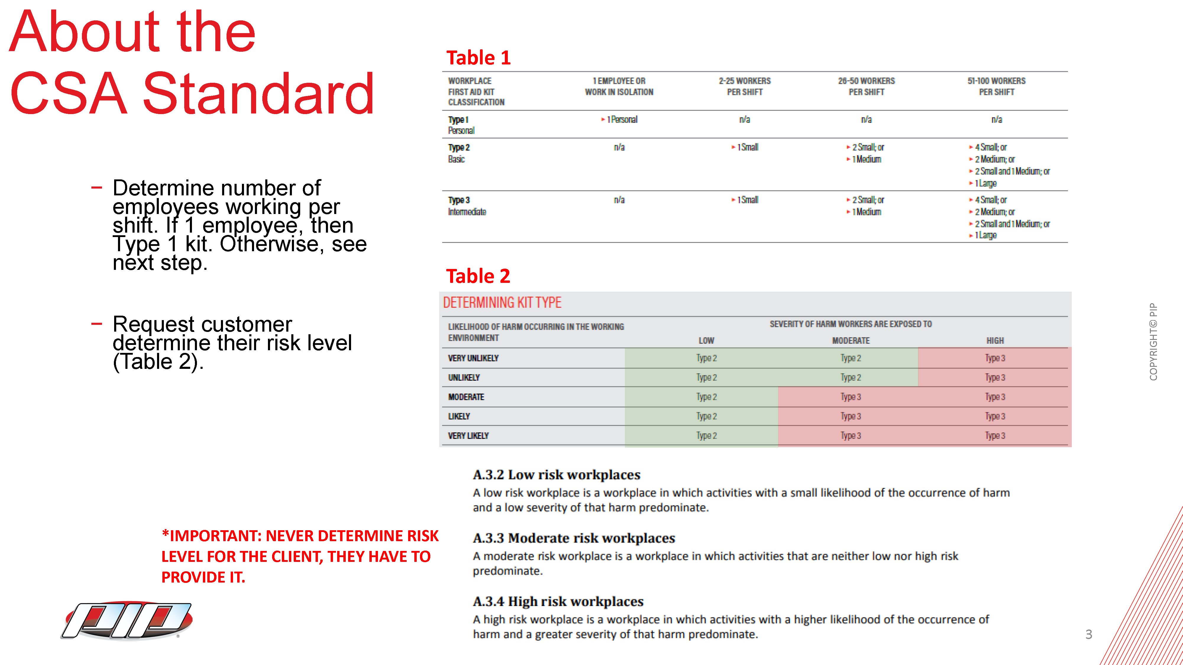 Calgary Fasteners & Tools